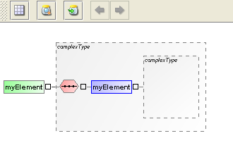 editix visual schema editor