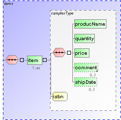 complexType Items