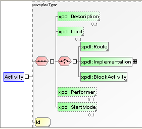 editix visual schema editor